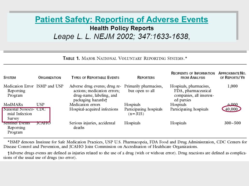 Patient Safety: Reporting of Adverse Events Health Policy Reports