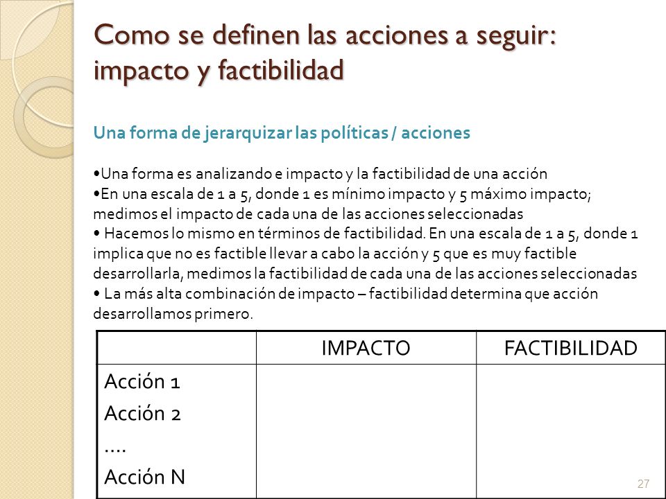 Como se definen las acciones a seguir: impacto y factibilidad