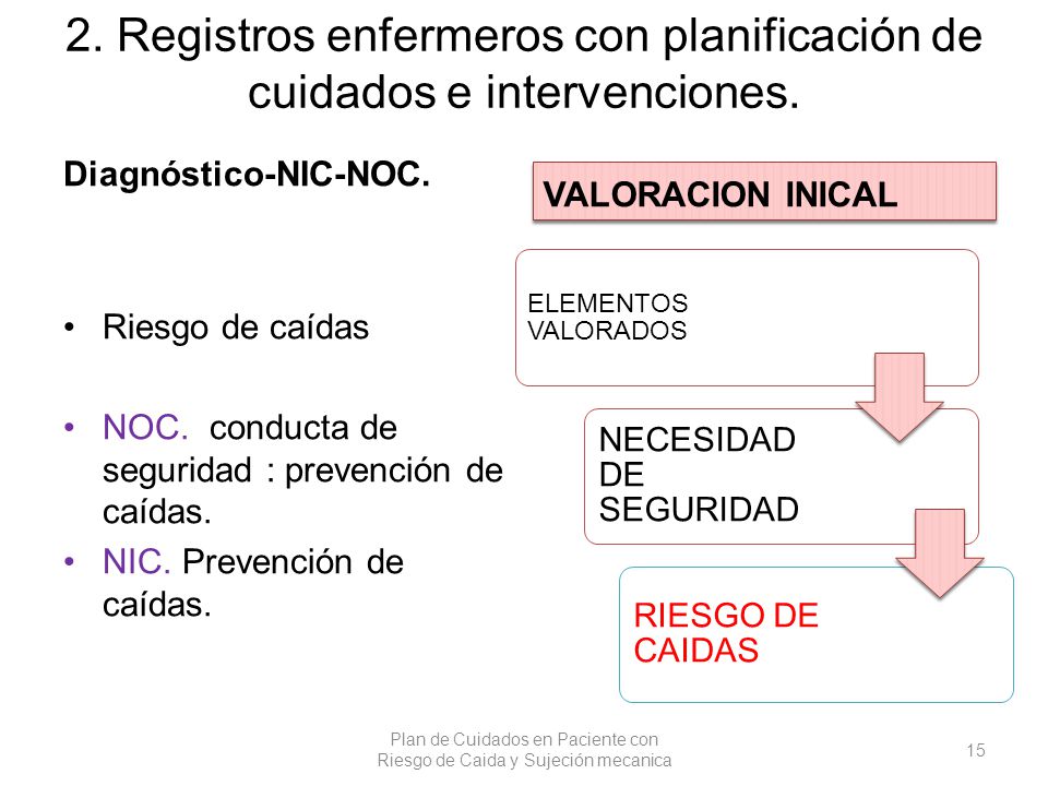 Plan de Cuidados en Paciente con Riesgo de Caida y Sujeción mecanica