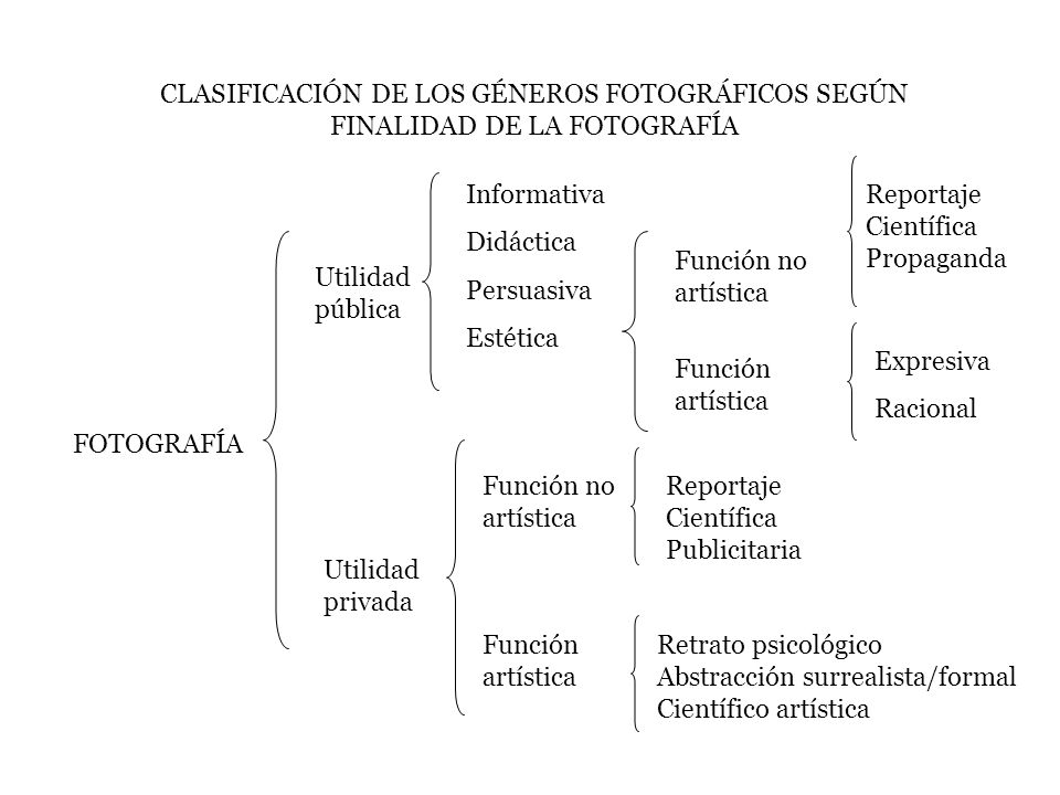 CLASIFICACIÓN DE LOS GÉNEROS FOTOGRÁFICOS SEGÚN FINALIDAD DE LA FOTOGRAFÍA