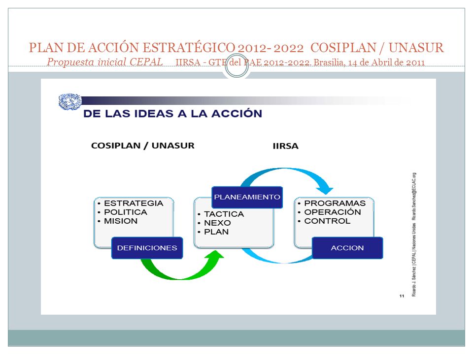 PLAN DE ACCIÓN ESTRATÉGICO COSIPLAN / UNASUR Propuesta inicial CEPAL IIRSA - GTE del PAE