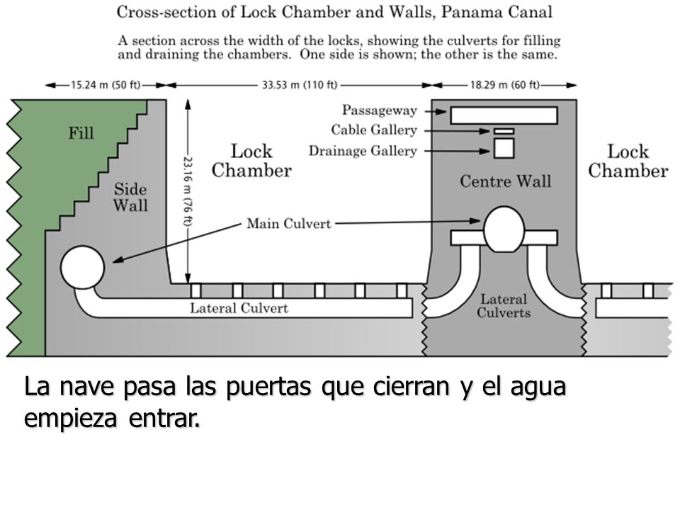 La nave pasa las puertas que cierran y el agua empieza entrar.