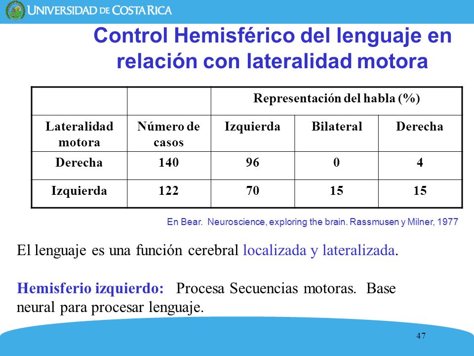 Control Hemisférico del lenguaje en relación con lateralidad motora