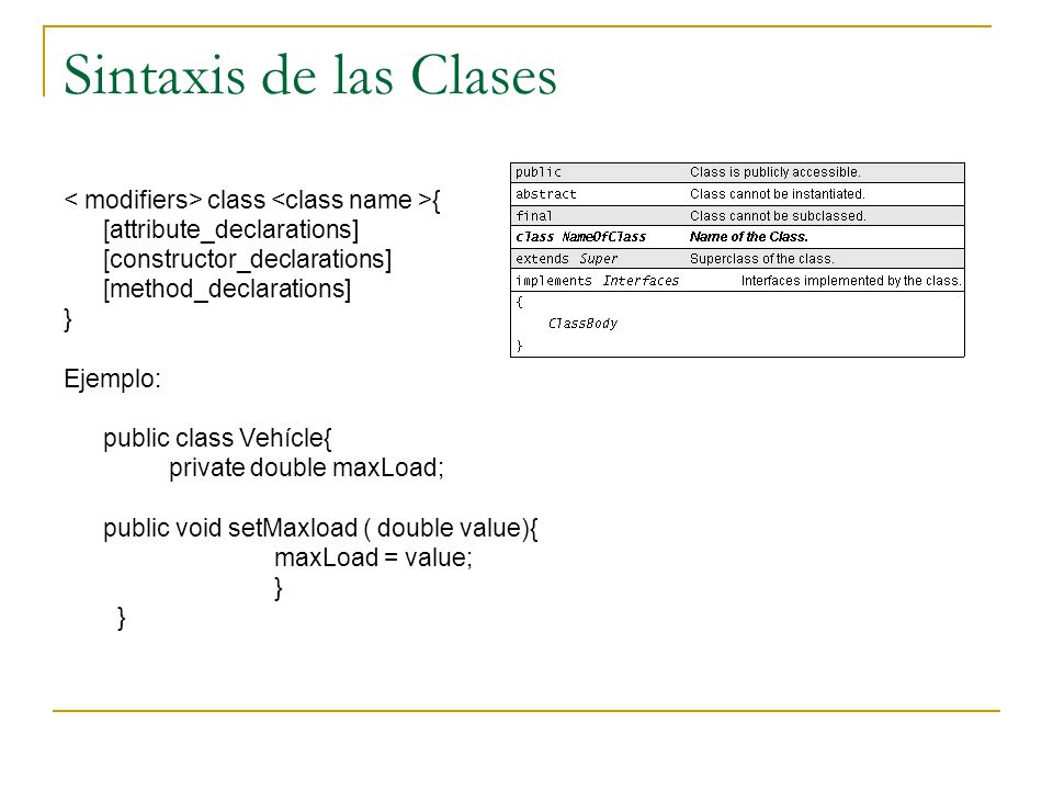 Sintaxis de las Clases < modifiers> class <class name >{