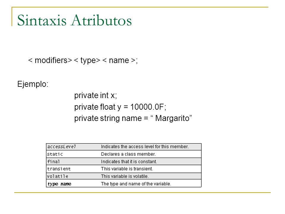 Sintaxis Atributos < modifiers> < type> < name >;