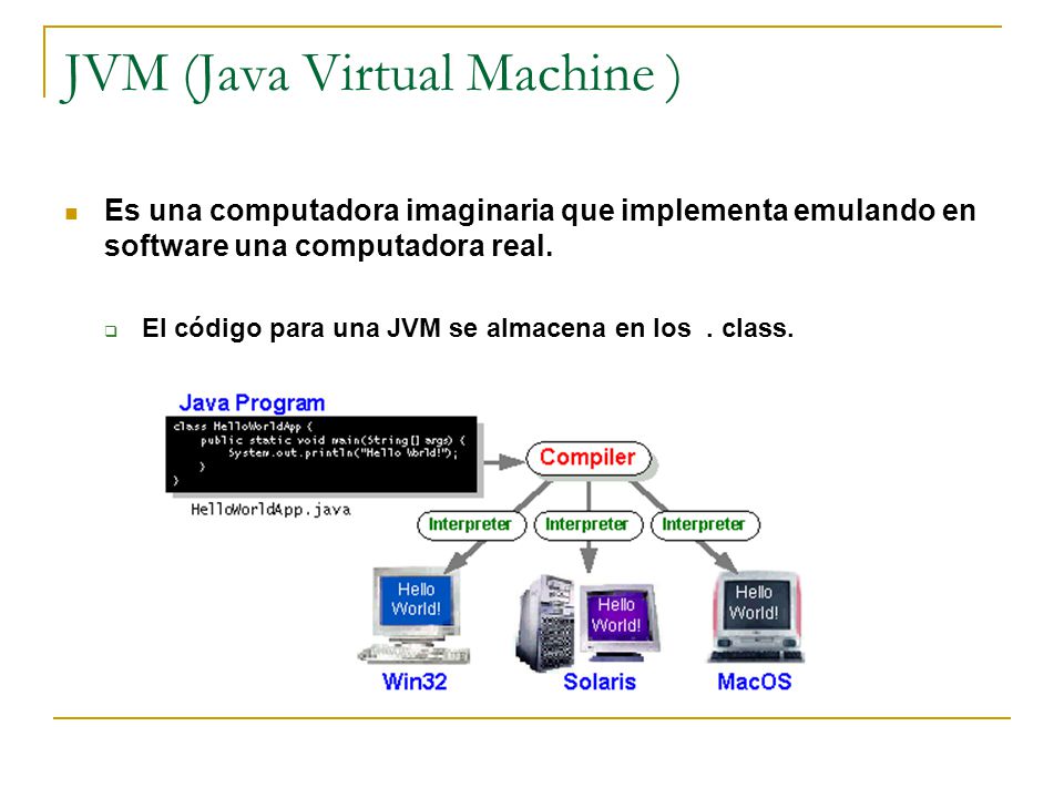 JVM (Java Virtual Machine )