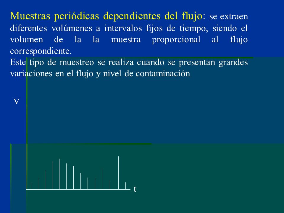 Muestras periódicas dependientes del flujo: se extraen diferentes volúmenes a intervalos fijos de tiempo, siendo el volumen de la la muestra proporcional al flujo correspondiente.