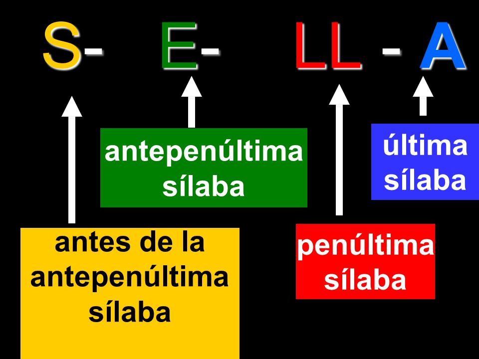 S- E- LL - A última antepenúltima sílaba sílaba antes de la penúltima