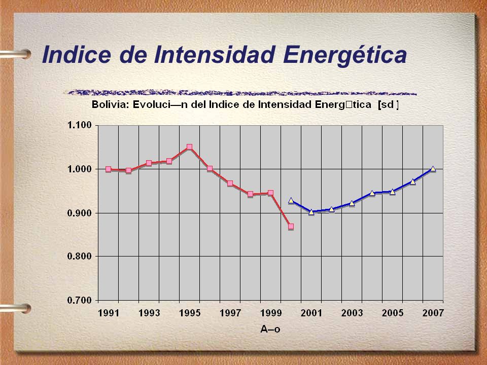 Indice de Intensidad Energética