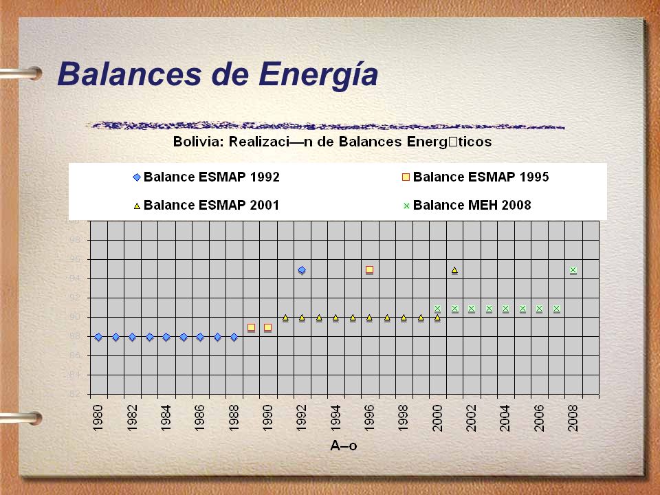 Balances de Energía