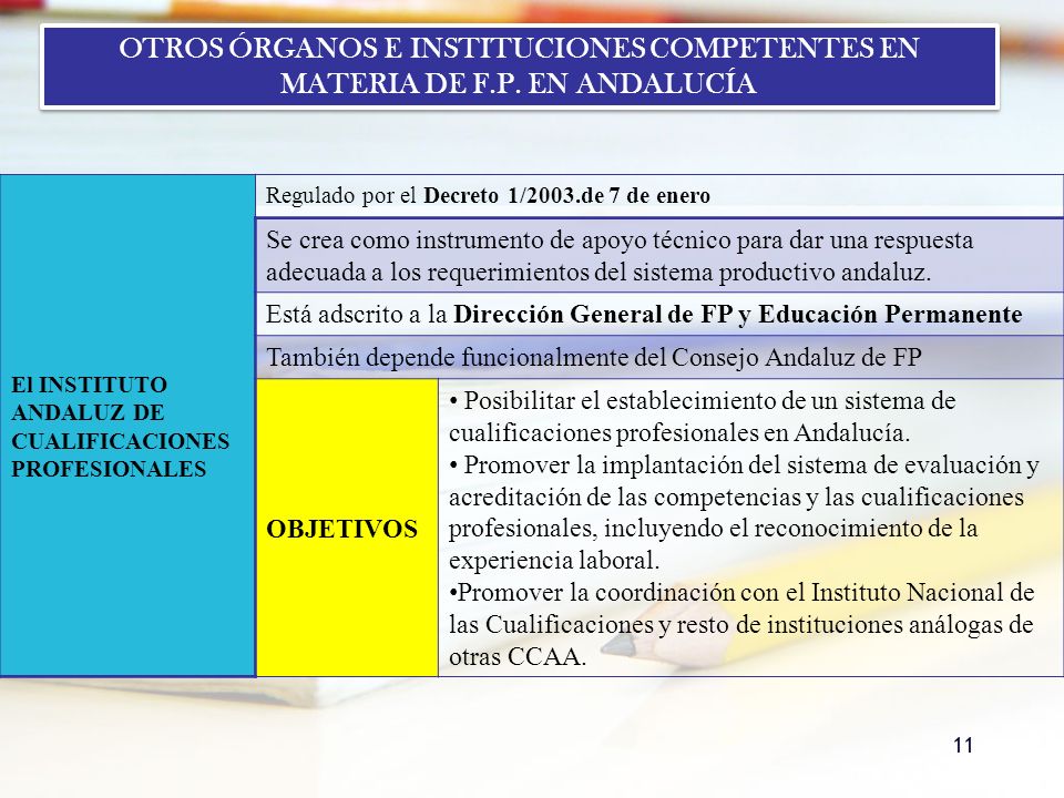 OTROS ÓRGANOS E INSTITUCIONES COMPETENTES EN MATERIA DE F. P