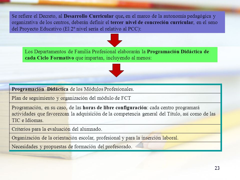 Se refiere el Decreto, al Desarrollo Curricular que, en el marco de la autonomía pedagógica y organizativa de los centros, deberán definir el tercer nivel de concreción curricular, en el seno del Proyecto Educativo (El 2º nivel sería el relativo al PCC):
