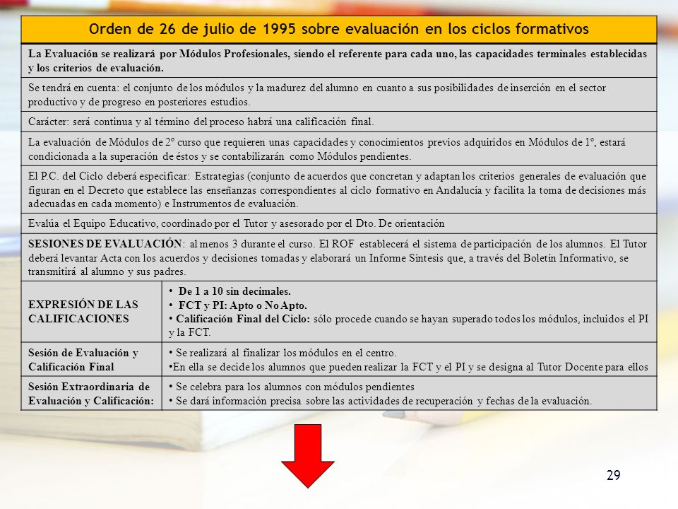 Orden de 26 de julio de 1995 sobre evaluación en los ciclos formativos