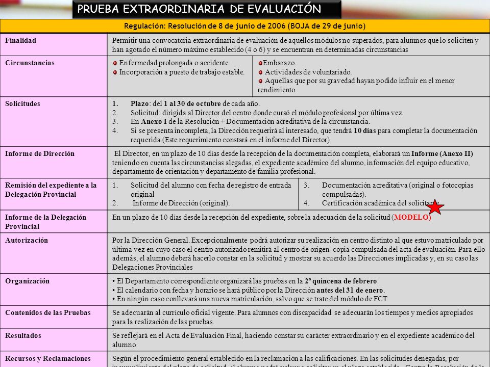 Regulación: Resolución de 8 de junio de 2006 (BOJA de 29 de junio)