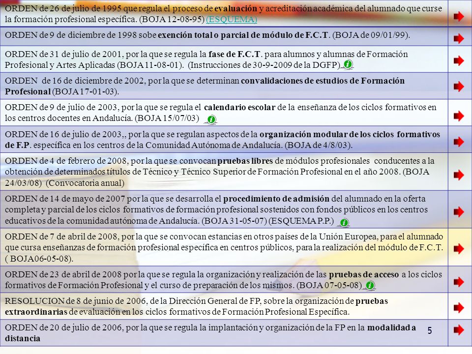 ORDEN de 26 de julio de 1995 que regula el proceso de evaluación y acreditación académica del alumnado que curse la formación profesional específica. (BOJA ) (ESQUEMA)
