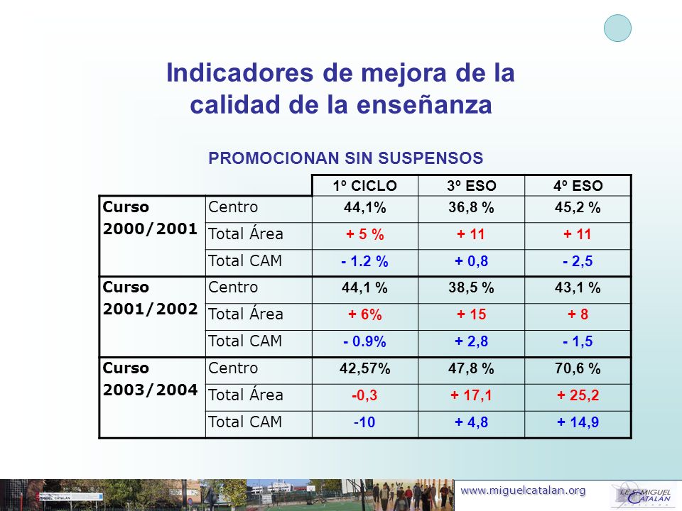 Indicadores de mejora de la calidad de la enseñanza