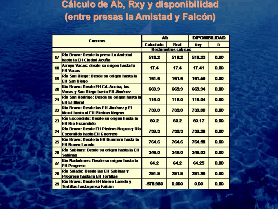 Cálculo de Ab, Rxy y disponibilidad (hasta Presa la Amistad)