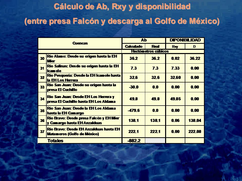Cálculo de Ab, Rxy y disponibilidad (entre presas la Amistad y Falcón)