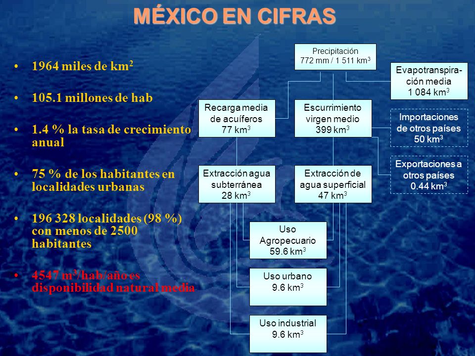 COMISIÓN NACIONAL DEL AGUA