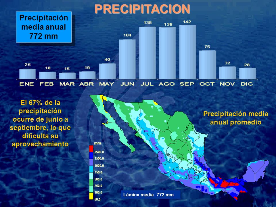 MÉXICO EN CIFRAS 1964 miles de km millones de hab