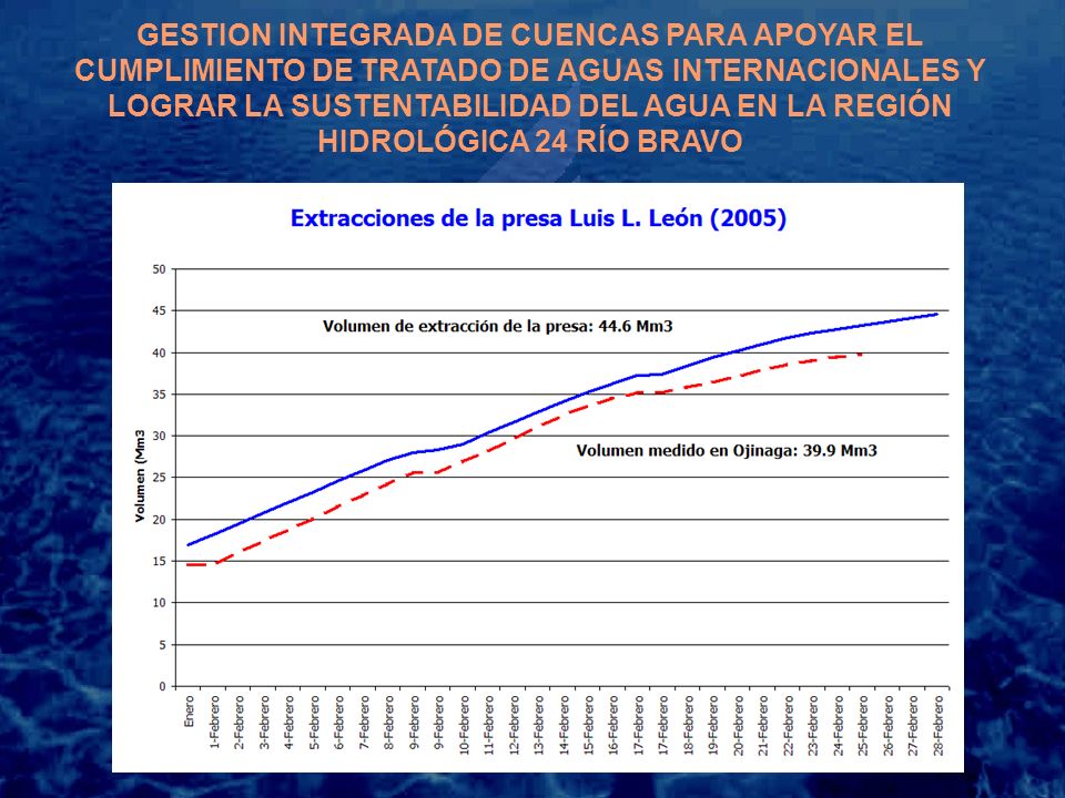 GESTION INTEGRADA DE CUENCAS PARA APOYAR EL CUMPLIMIENTO DE TRATADO DE AGUAS INTERNACIONALES Y LOGRAR LA SUSTENTABILIDAD DEL AGUA EN LA REGIÓN HIDROLÓGICA 24 RÍO BRAVO
