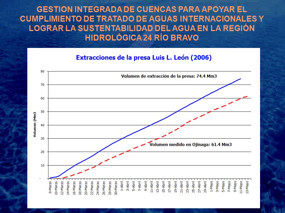 GESTION INTEGRADA DE CUENCAS PARA APOYAR EL CUMPLIMIENTO DE TRATADO DE AGUAS INTERNACIONALES Y LOGRAR LA SUSTENTABILIDAD DEL AGUA EN LA REGIÓN HIDROLÓGICA 24 RÍO BRAVO