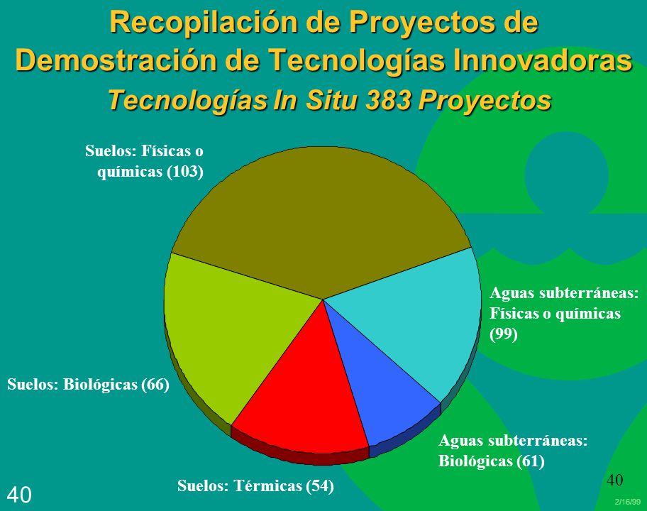 Recopilación de Proyectos de Demostración de Tecnologías Innovadoras Tecnologías In Situ 383 Proyectos