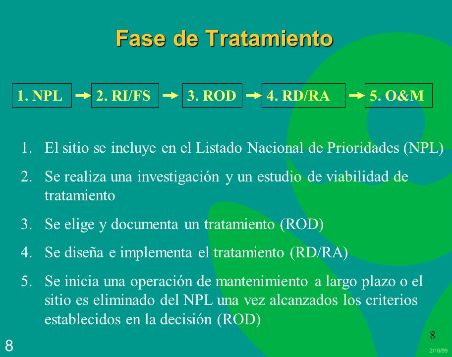 Fase de Tratamiento 2. RI/FS. 1. NPL. 3. ROD. 4. RD/RA. 5. O&M. El sitio se incluye en el Listado Nacional de Prioridades (NPL)