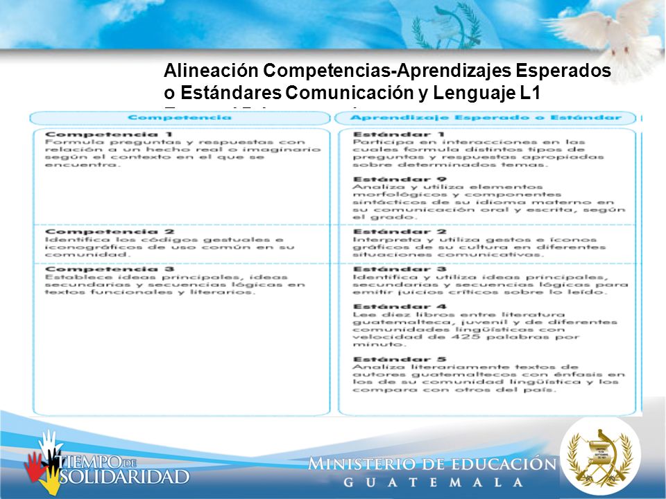 Alineación Competencias-Aprendizajes Esperados o Estándares Comunicación y Lenguaje L1 Español Primero grado