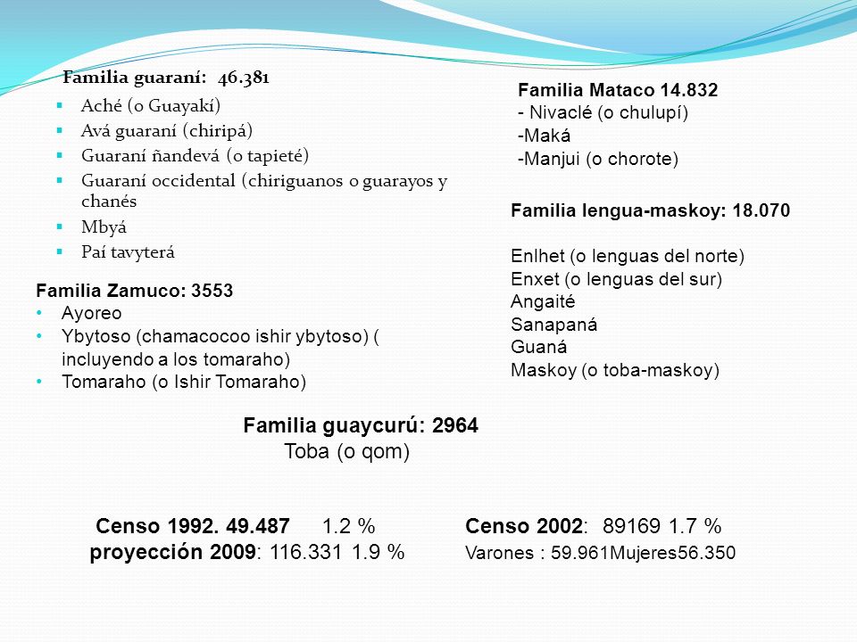 Familia guaraní: Familia guaycurú: 2964 Toba (o qom)
