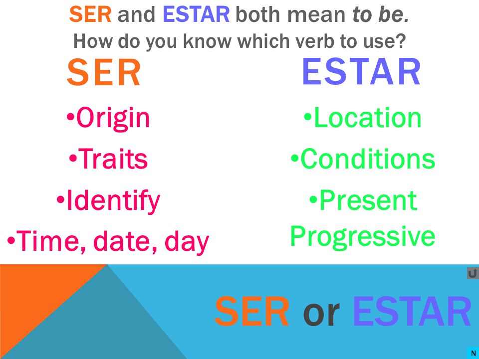 SER or ESTAR SER ESTAR Origin Traits Identify Time, date, day Location