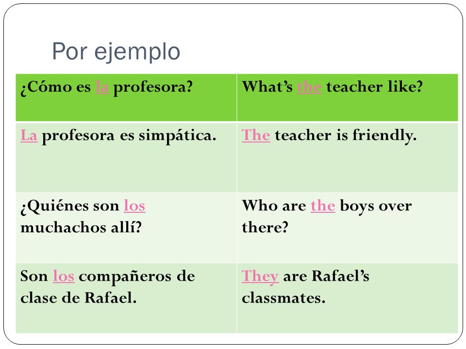 Por ejemplo ¿Cómo es la profesora What’s the teacher like