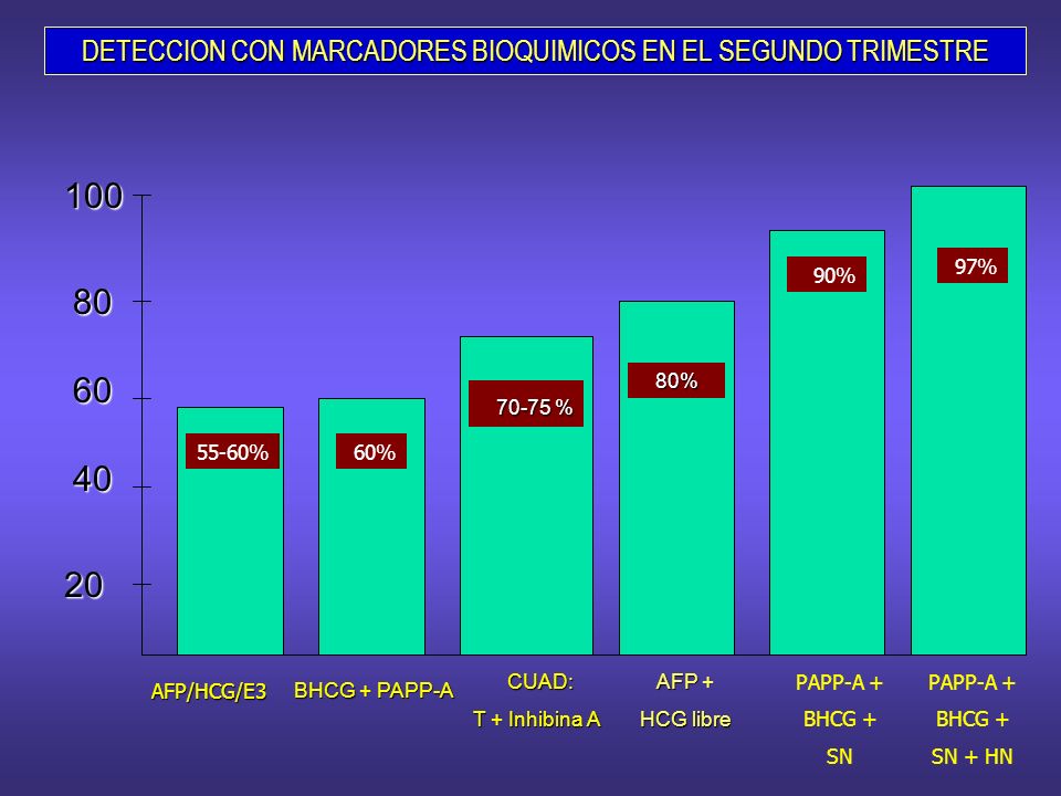 DETECCION CON MARCADORES BIOQUIMICOS EN EL SEGUNDO TRIMESTRE