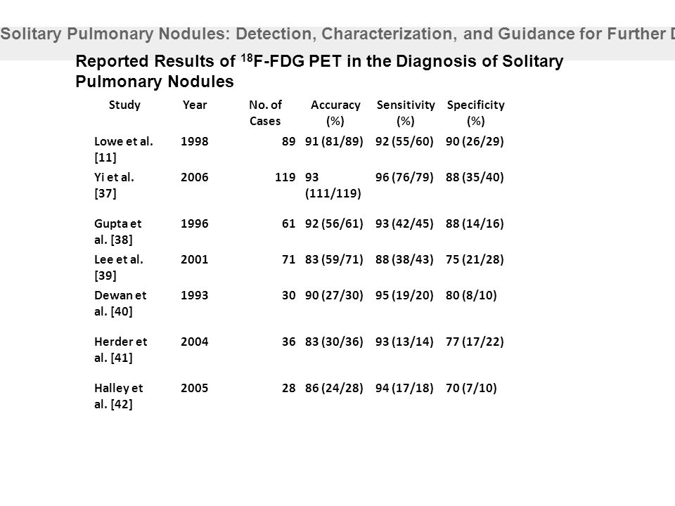 Solitary Pulmonary Nodules: Detection, Characterization, and Guidance for Further Diagnostic Workup and Treatment