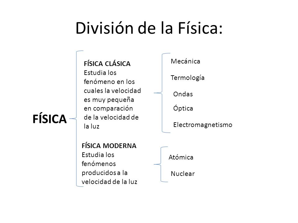 División de la Física: FÍSICA Mecánica FÍSICA CLÁSICA