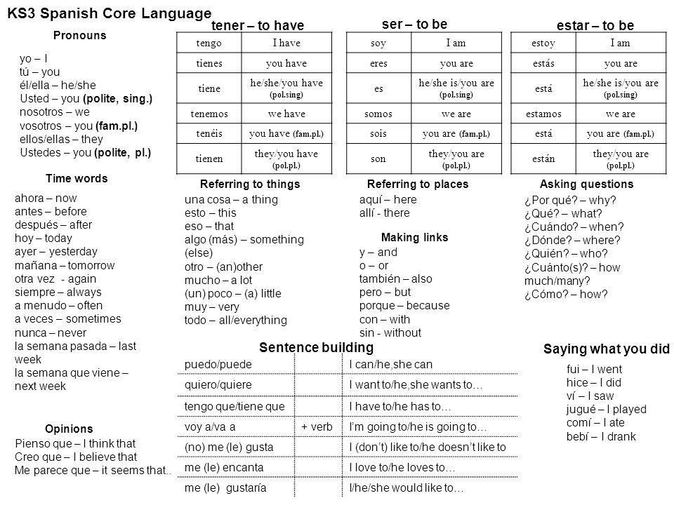 KS3 Spanish Core Language
