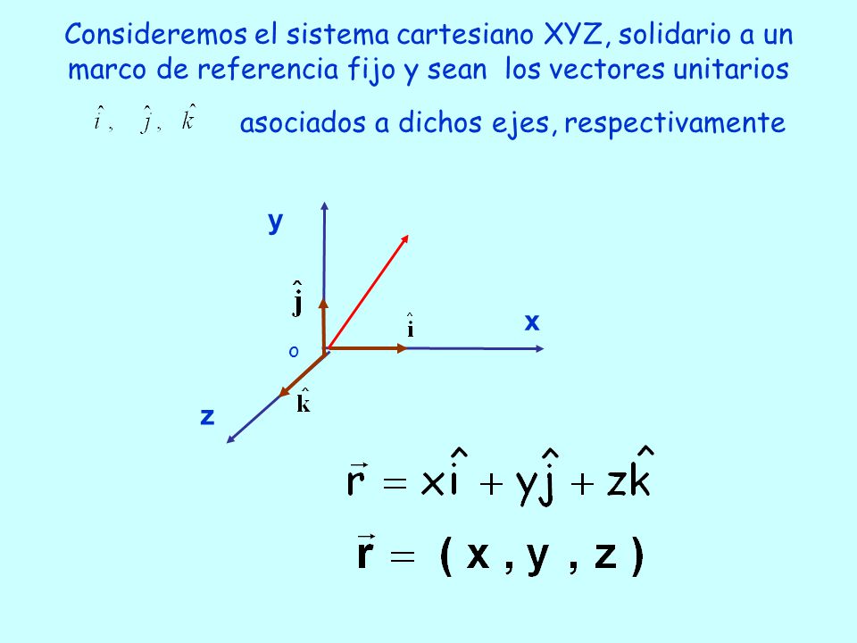 Consideremos el sistema cartesiano XYZ, solidario a un marco de referencia fijo y sean los vectores unitarios asociados a dichos ejes, respectivamente