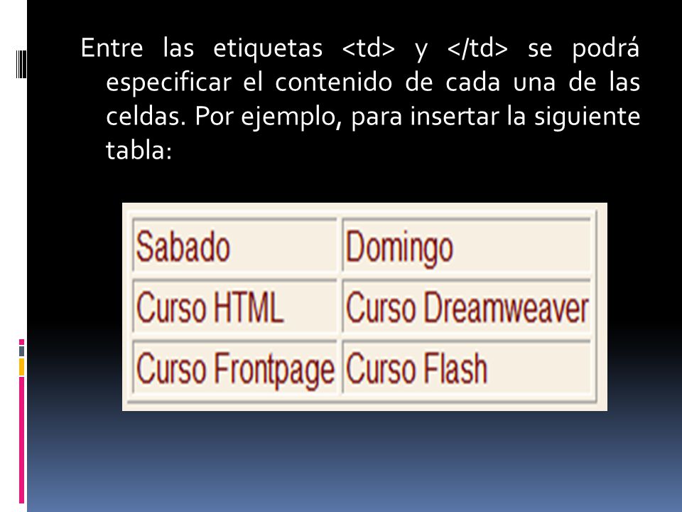 Entre las etiquetas <td> y </td> se podrá especificar el contenido de cada una de las celdas.