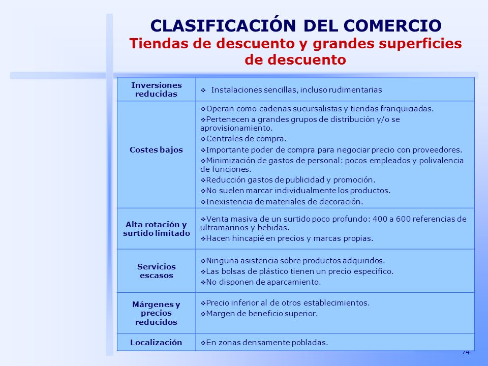 CLASIFICACIÓN DEL COMERCIO Tiendas de descuento y grandes superficies de descuento