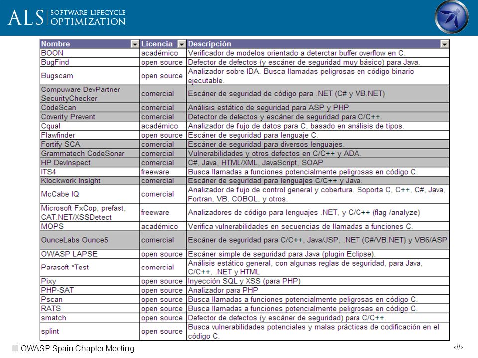 Lista (en modo alguno completa) de herramientas de análisis estático que tocan (en mayor o menor medida) la detección de defectos de seguridad en el código fuente.