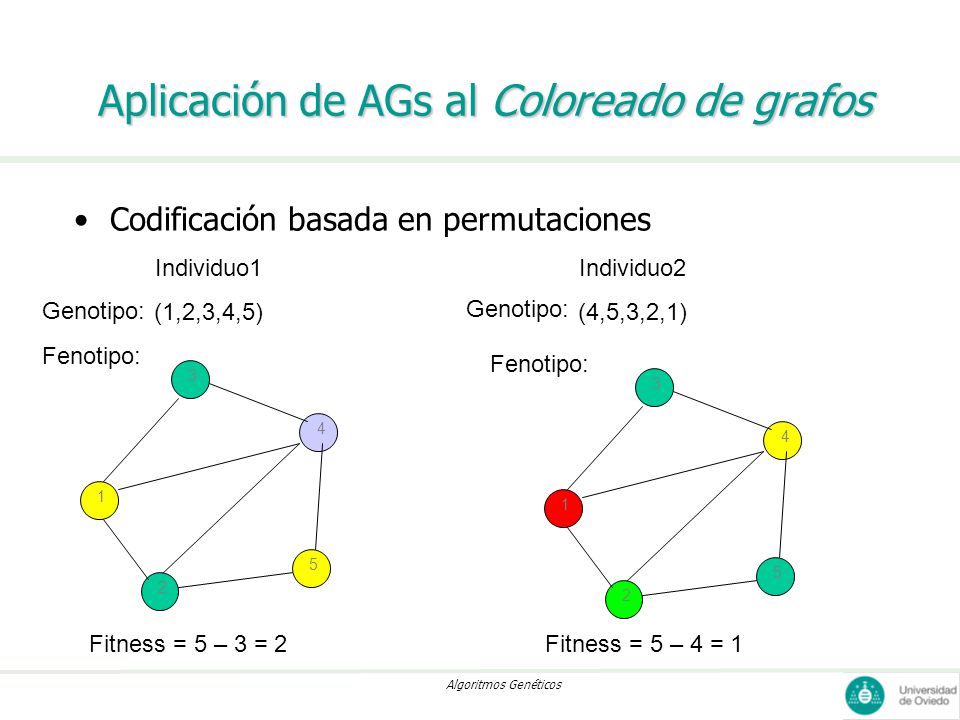 Aplicación de AGs al Coloreado de grafos
