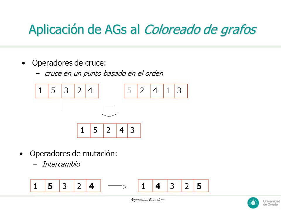 Aplicación de AGs al Coloreado de grafos