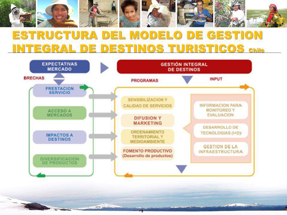 ESTRUCTURA DEL MODELO DE GESTION INTEGRAL DE DESTINOS TURISTICOS Chile