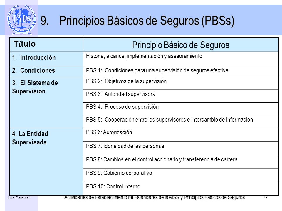 Principios Básicos de Seguros (PBSs)