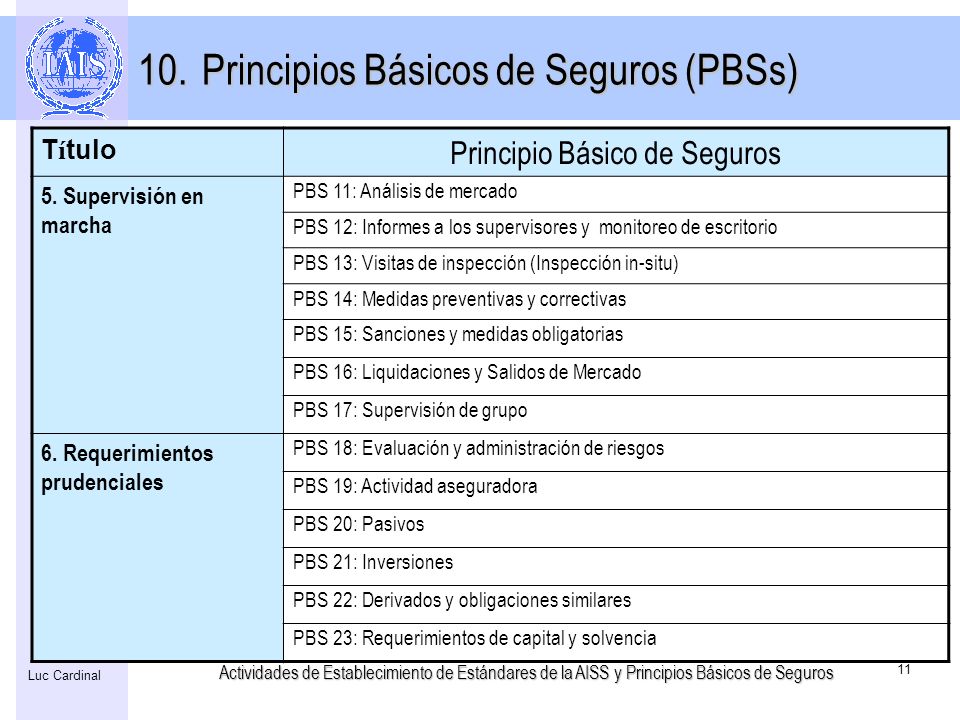 Principios Básicos de Seguros (PBSs)