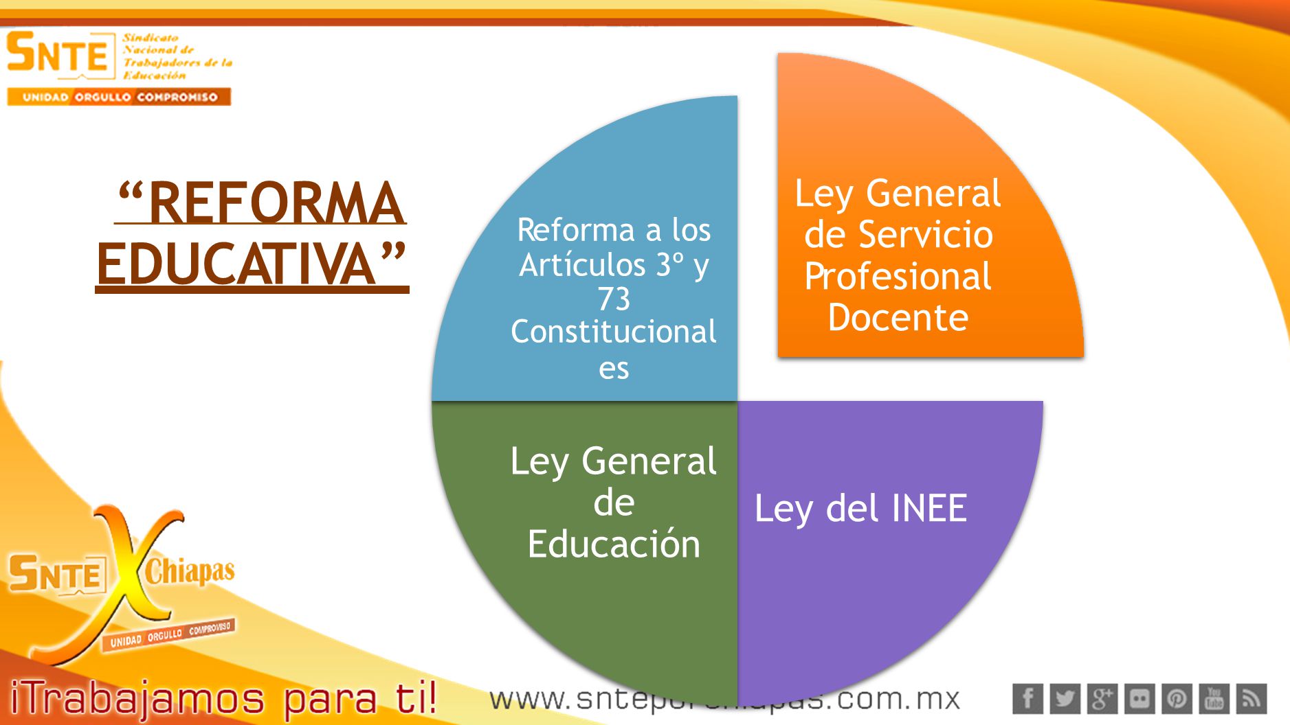 REFORMA EDUCATIVA Ley General de Servicio Profesional Docente