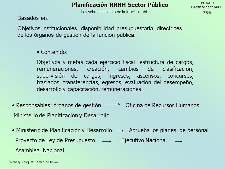 Planificación RRHH Sector Público