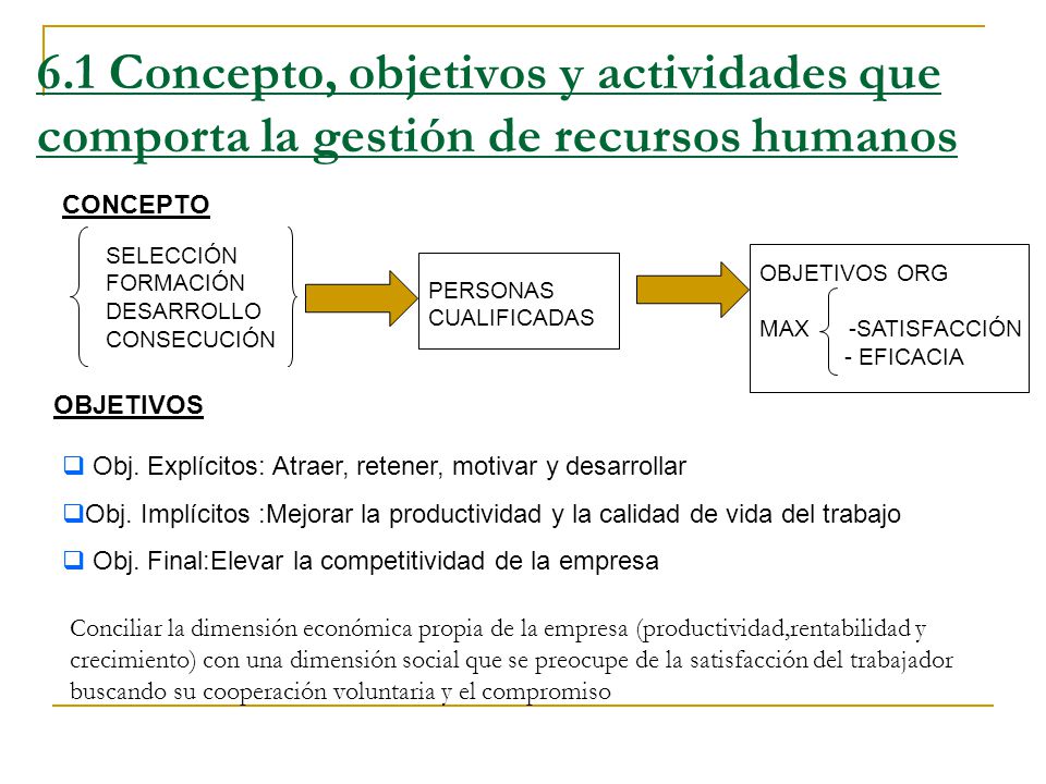 6.1 Concepto, objetivos y actividades que comporta la gestión de recursos humanos
