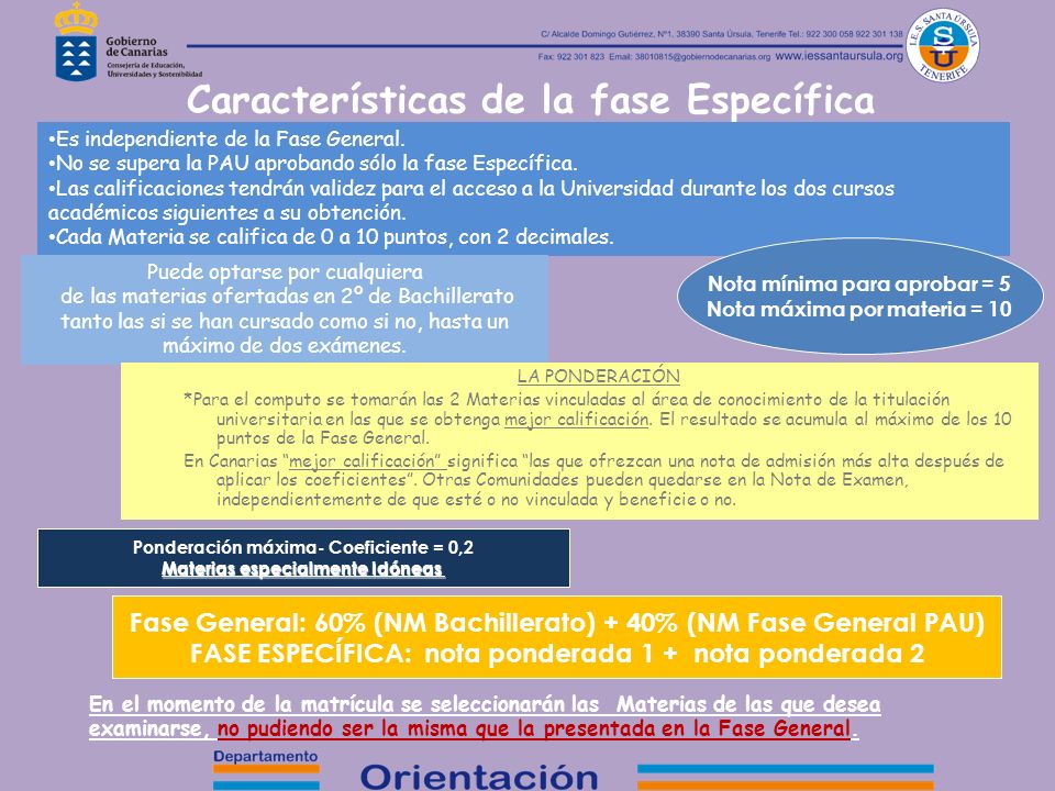 Fase General: 60% (NM Bachillerato) + 40% (NM Fase General PAU)