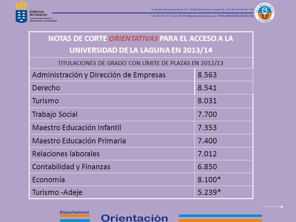 NOTAS DE CORTE ORIENTATIVAS PARA EL ACCESO A LA